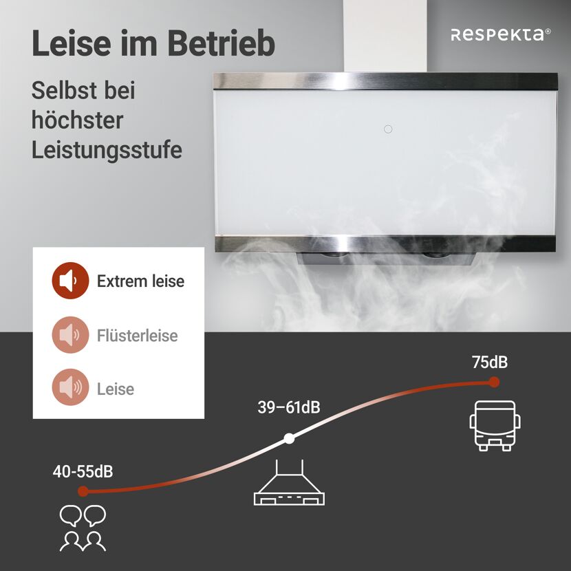 Schräghaube 'CH89090W' Metall/Glas weiß 90 cm