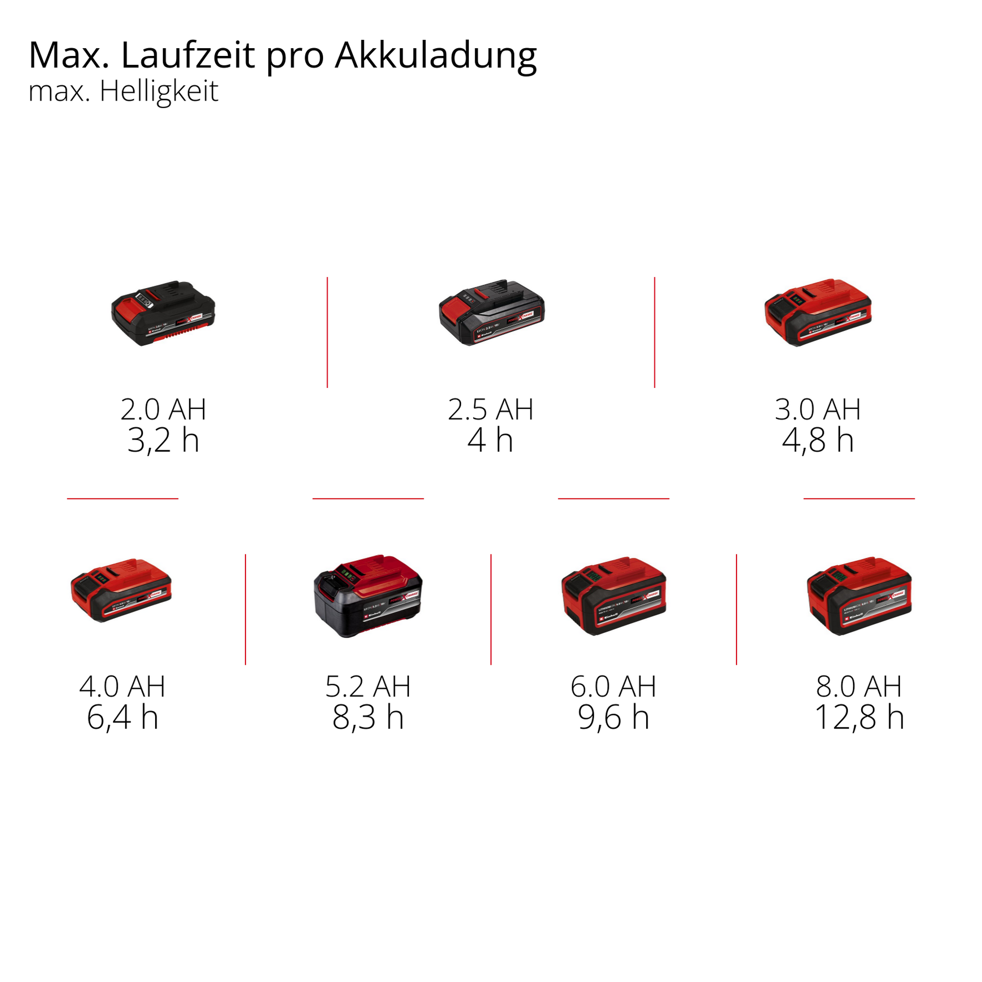 Akku-Outdoor-Lampe 'GC-OL 18/1500 Li-Solo' ohne Akku und Ladegerät 18 V 1500 lm