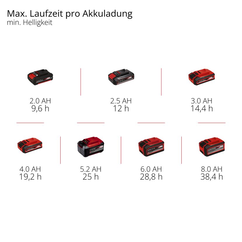 Akku-Outdoor-Lampe 'GC-OL 18/1500 Li-Solo' ohne Akku und Ladegerät 18 V 1500 lm