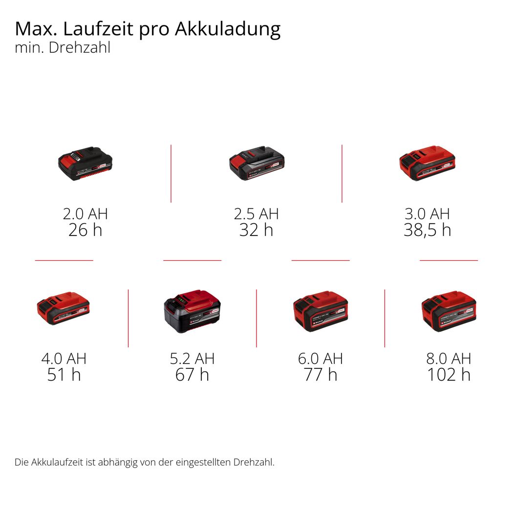 Akku-Ventilator 'GC-CF 18/110 Li-Solo' ohne Akku und Ladegerät