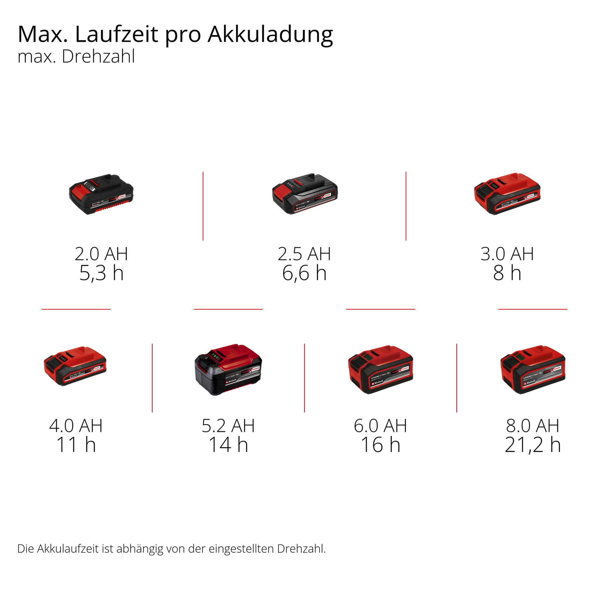Akku-Ventilator 'GC-CF 18/110 Li-Solo' ohne Akku und Ladegerät