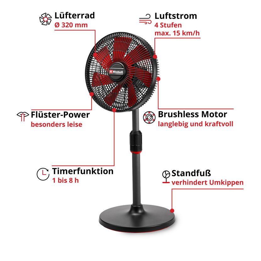 Akku-Ventilator 'GE-CF 18/320 P Li-Solo' ohne Akku und Ladegerät