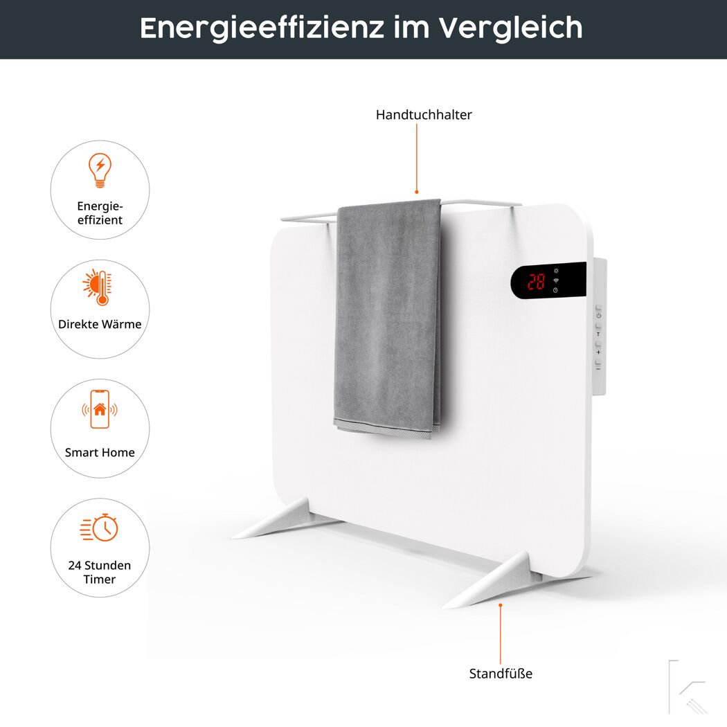Weißer Heizlüfter mit Handtuchhalter