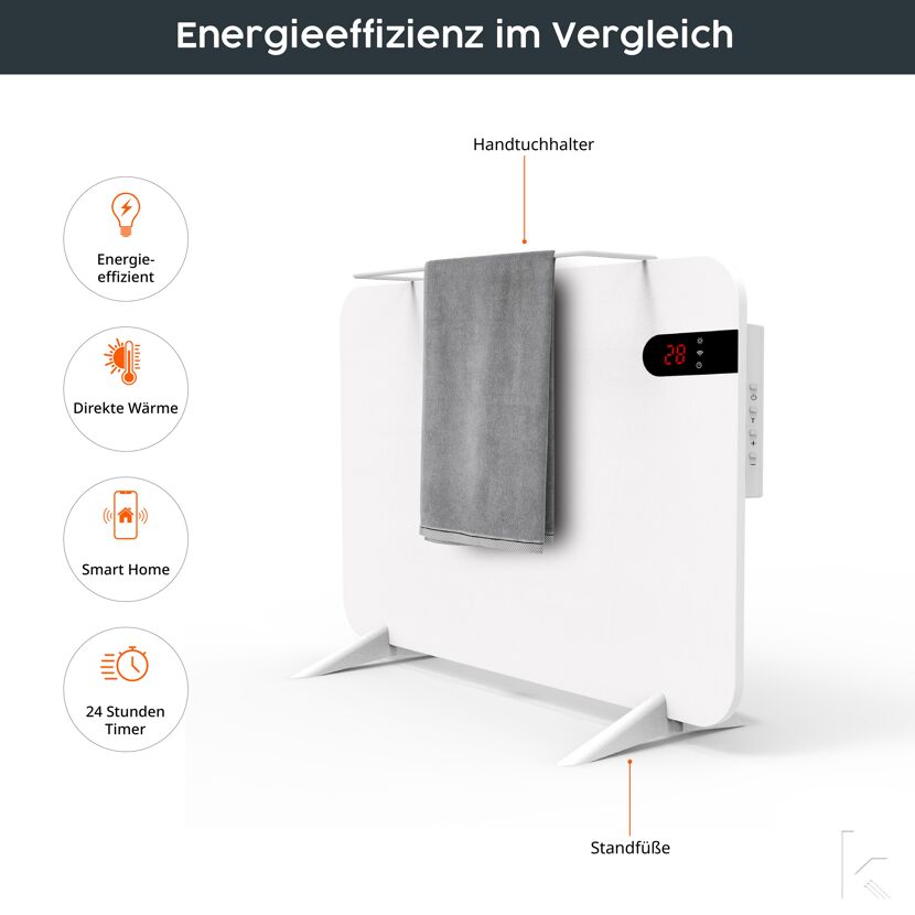 Weißer Heizlüfter mit Handtuchhalter