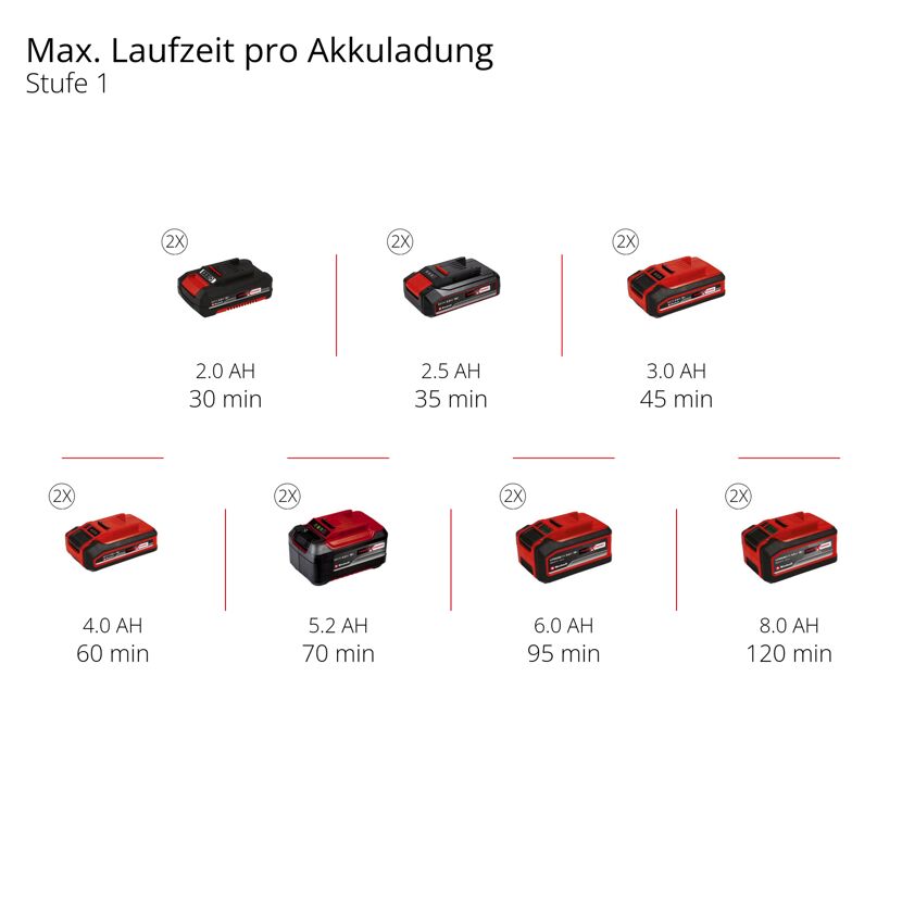 Akku-Rasentrimmer 'Professional GP-CT 36/35 Li BL-Solo' 36 V ohne Akku und Ladehgerät