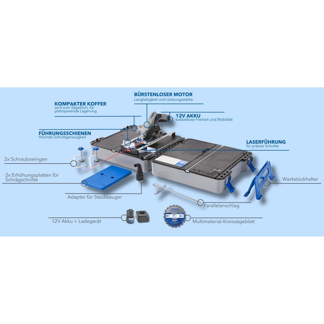 Mobile Sägestation 'Blueprint  CS12V-SC1' inklusive Akku