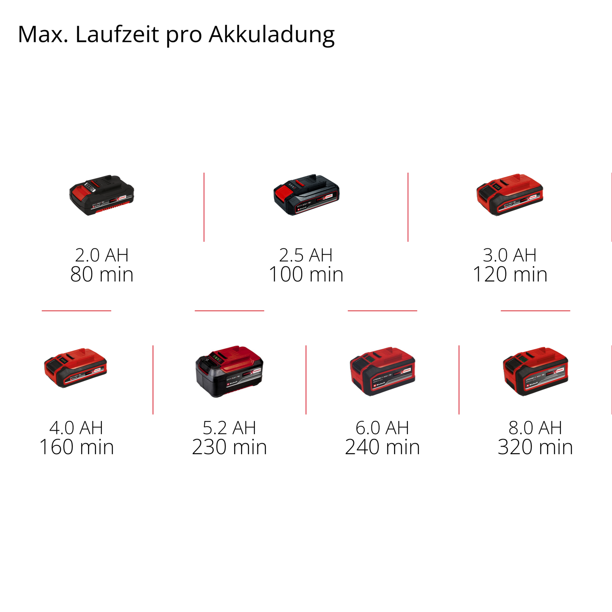 Akku-Heckenschere 'GC-CH 1855/1 Li Kit' mit Akku und Ladegerät