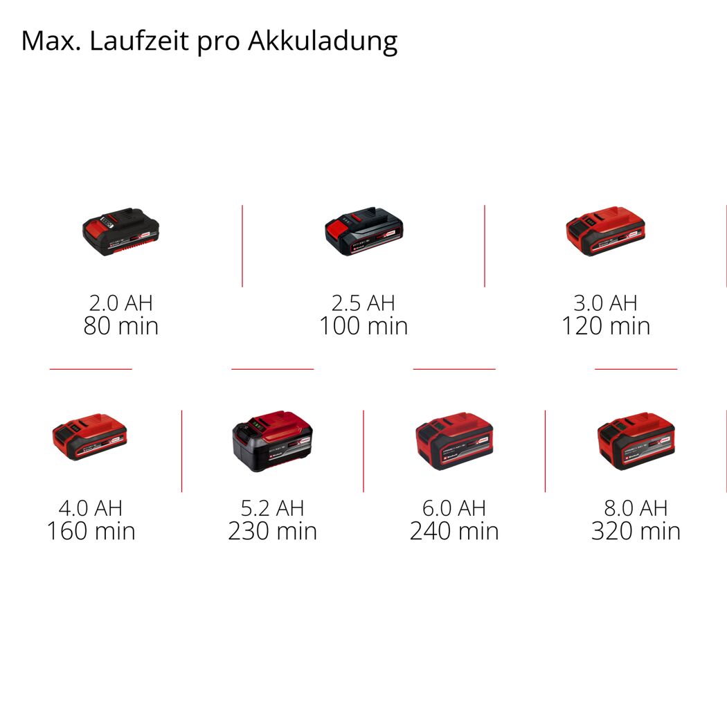 Akku-Heckenschere 'GC-CH 1855/1 Li Kit' mit Akku und Ladegerät