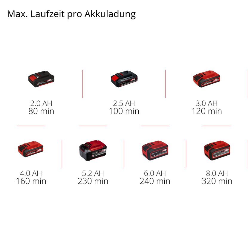 Akku-Heckenschere 'GC-CH 1855/1 Li Kit' mit Akku und Ladegerät