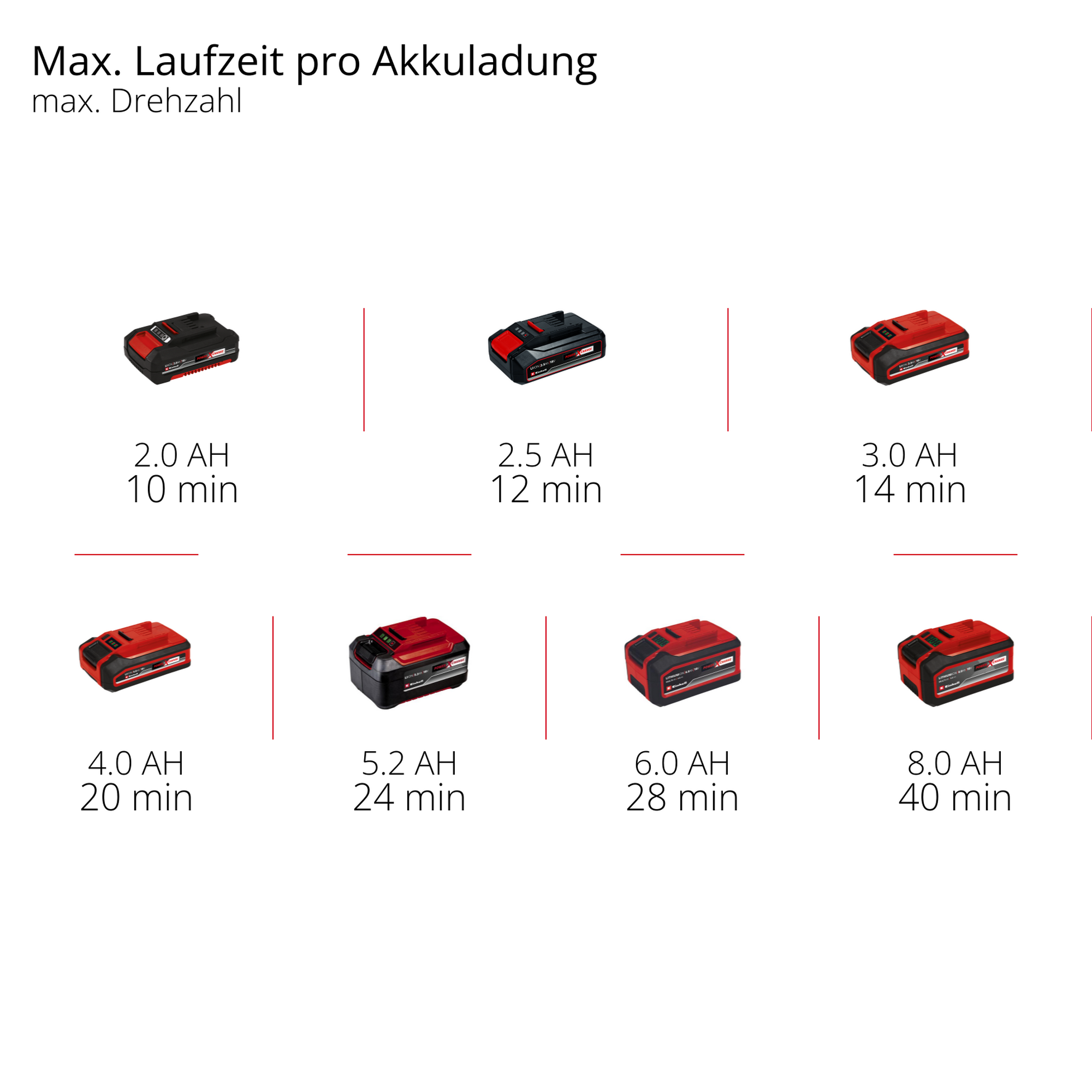 Akku-Laubbläser 'GE-UB 18/250 Li E' mit Akku und Ladegerät