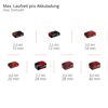 Akku-Laubbläser 'GE-UB 18/250 Li E' mit Akku und Ladegerät