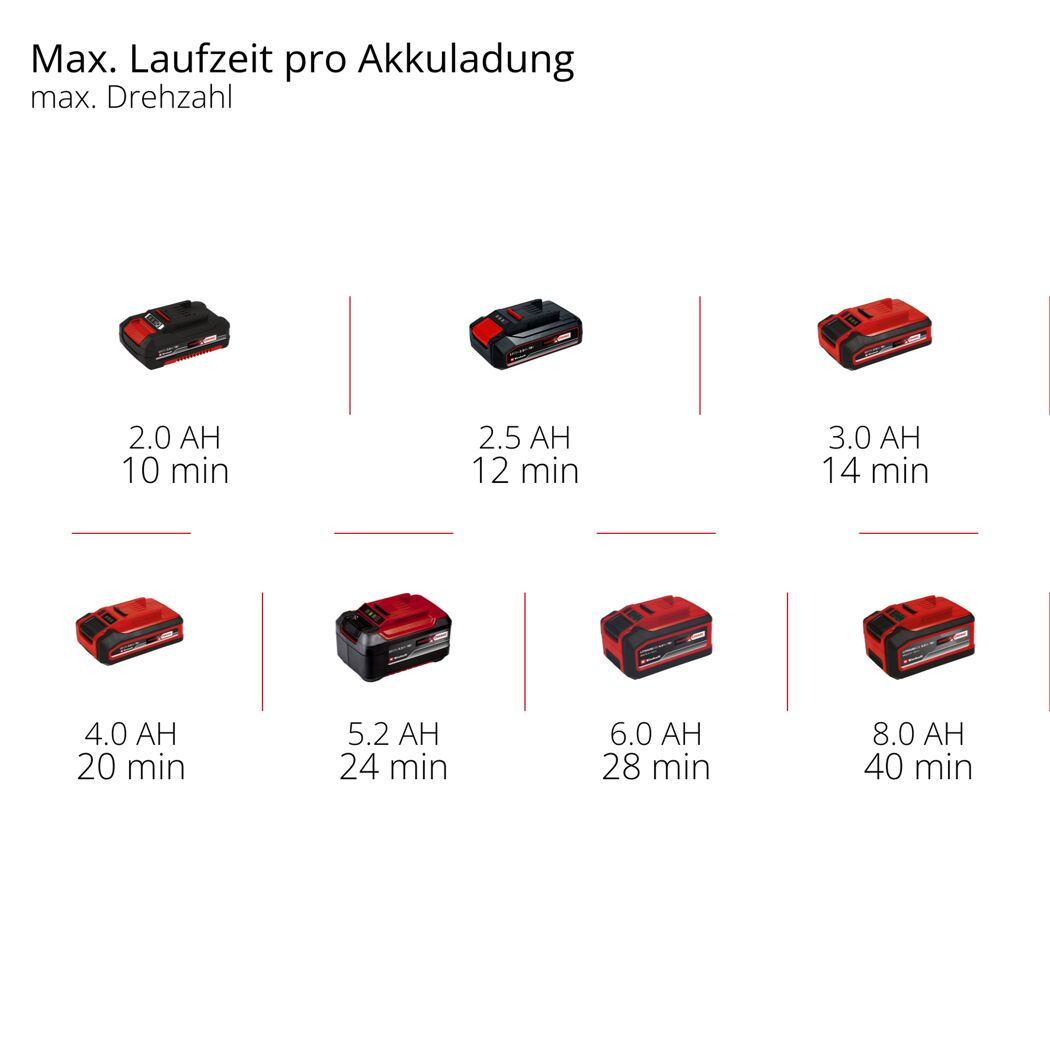 Akku-Laubbläser 'GE-UB 18/250 Li E' mit Akku und Ladegerät