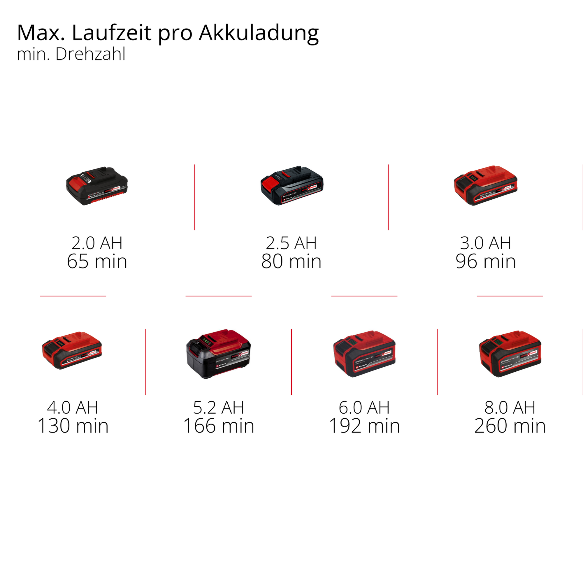 Akku-Laubbläser 'GE-UB 18/250 Li E' mit Akku und Ladegerät