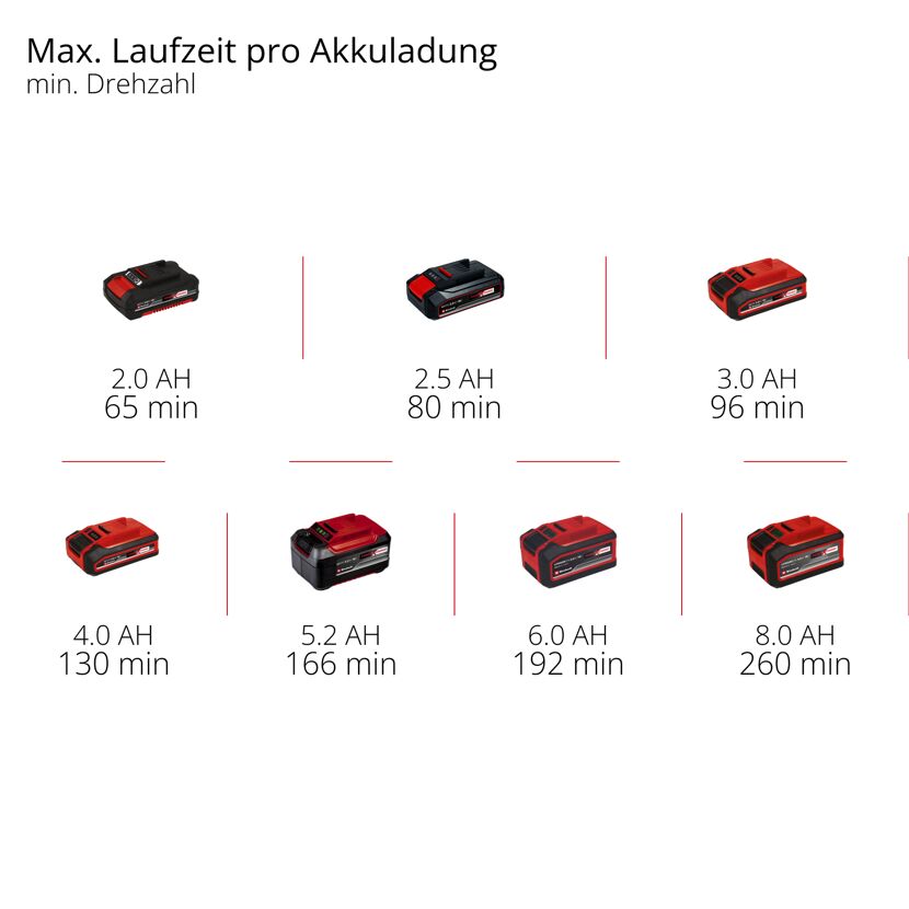 Akku-Laubbläser 'GE-UB 18/250 Li E' mit Akku und Ladegerät