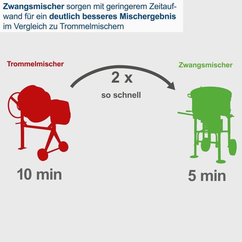 Betonmischer 'CCM130' 2000 W