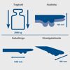 Hubwagen 'HW2500' bis 2500 kg