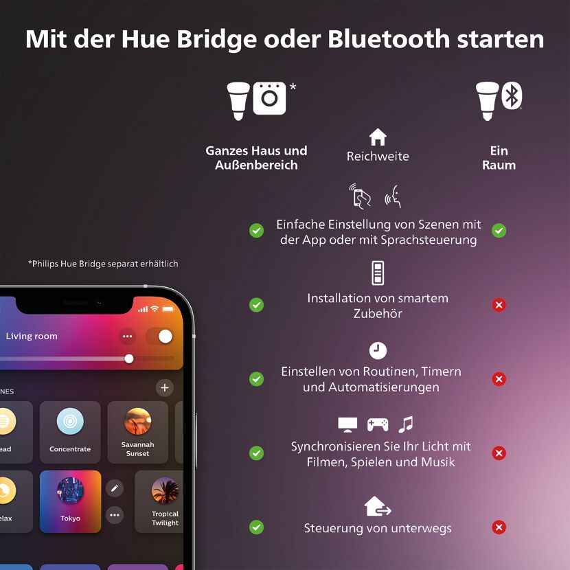 Philips Hue App mit Funktionen und Bridge-Vergleich.