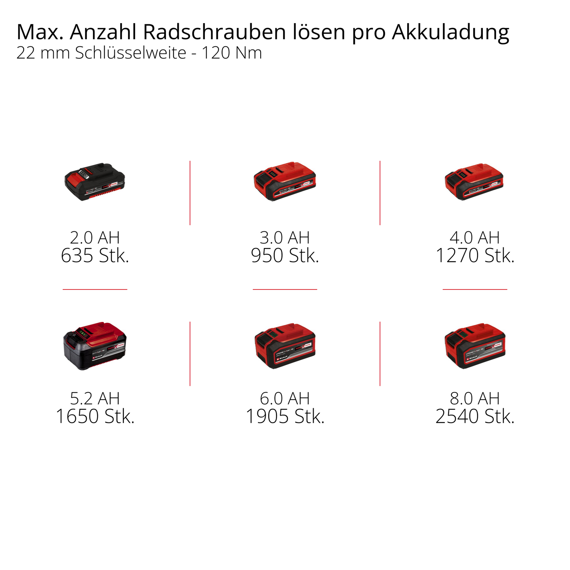 Akku-Schlagschrauber 'TP-CW 18/260-C Li BL - Solo' 18 V ohne Akku