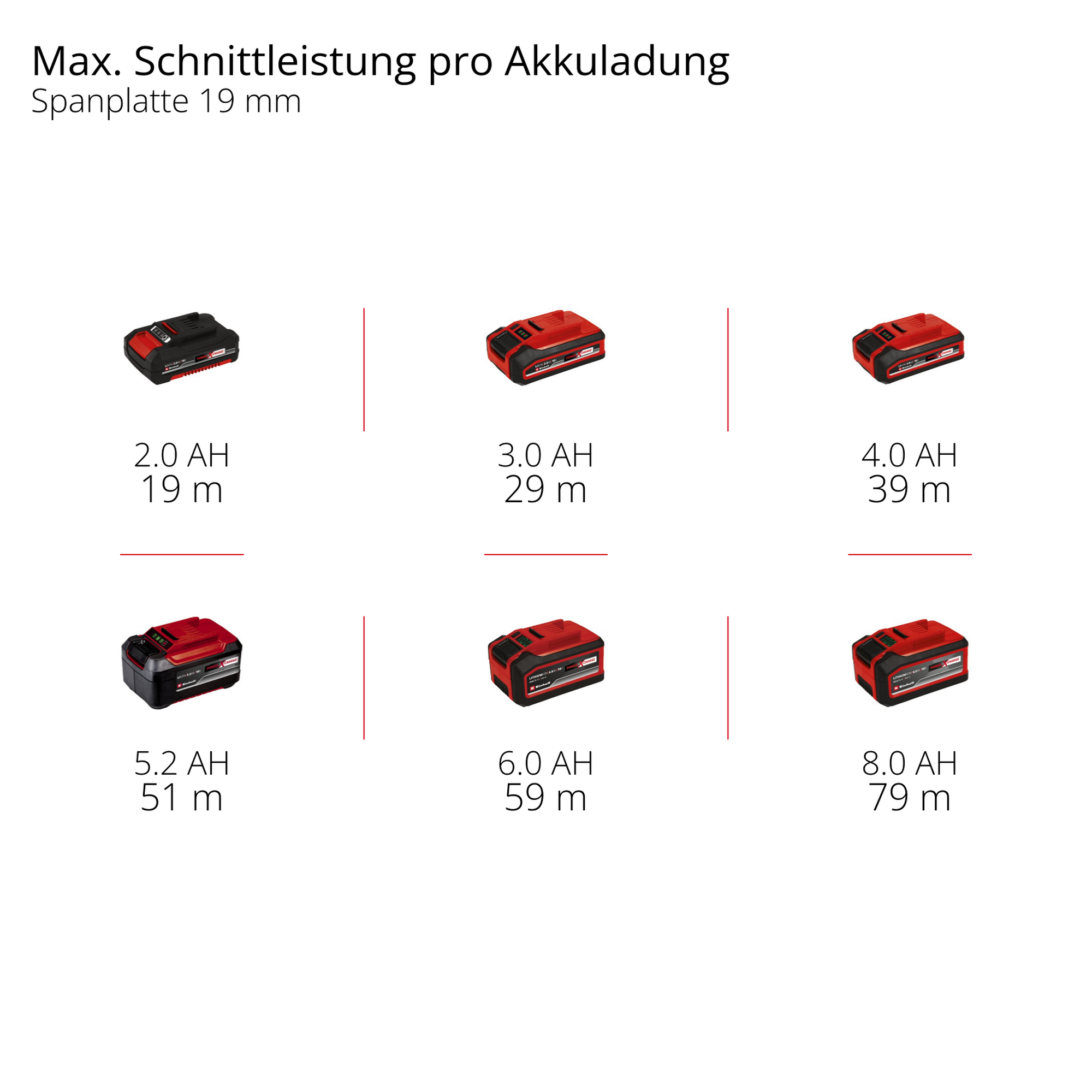 Akku-Tauchsäge 'TP-PS 18/165 Li BL - Solo' ohne Akku
