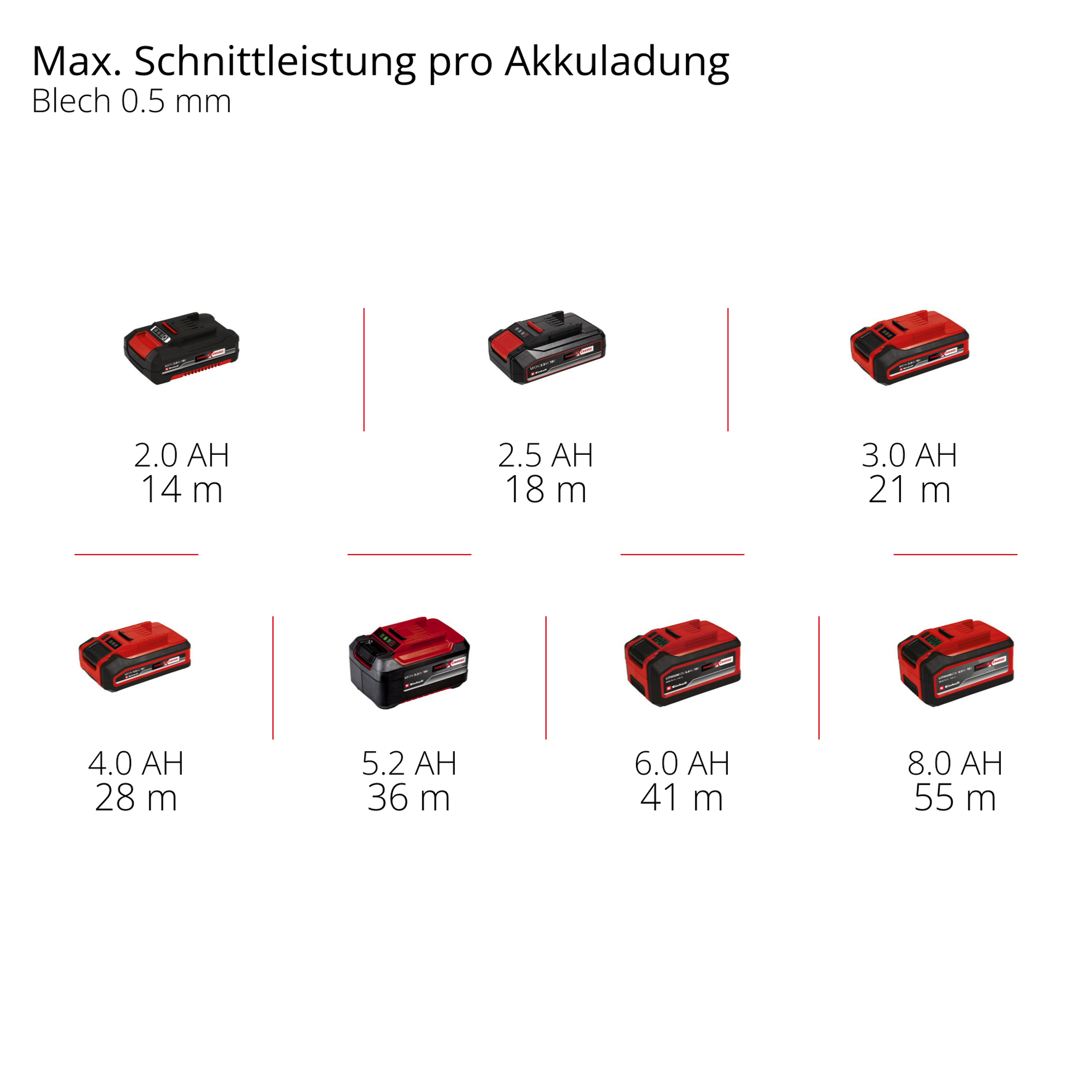 Akku-Trennschleifer 'TP-CO 18/76-C Li BL - Solo' ohne Akku