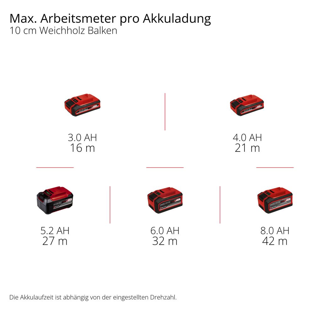 Akku-Bürstenschleifer 'TP-BR 18/32 Li BL - Solo' ohne Akku