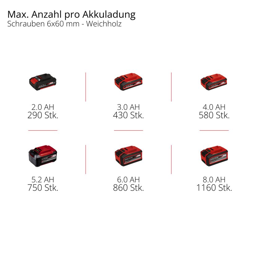 Akku-Schlagbohrschrauber 'TP-CD 18/70 Li-i BL - Solo' 18 V ohne Akku