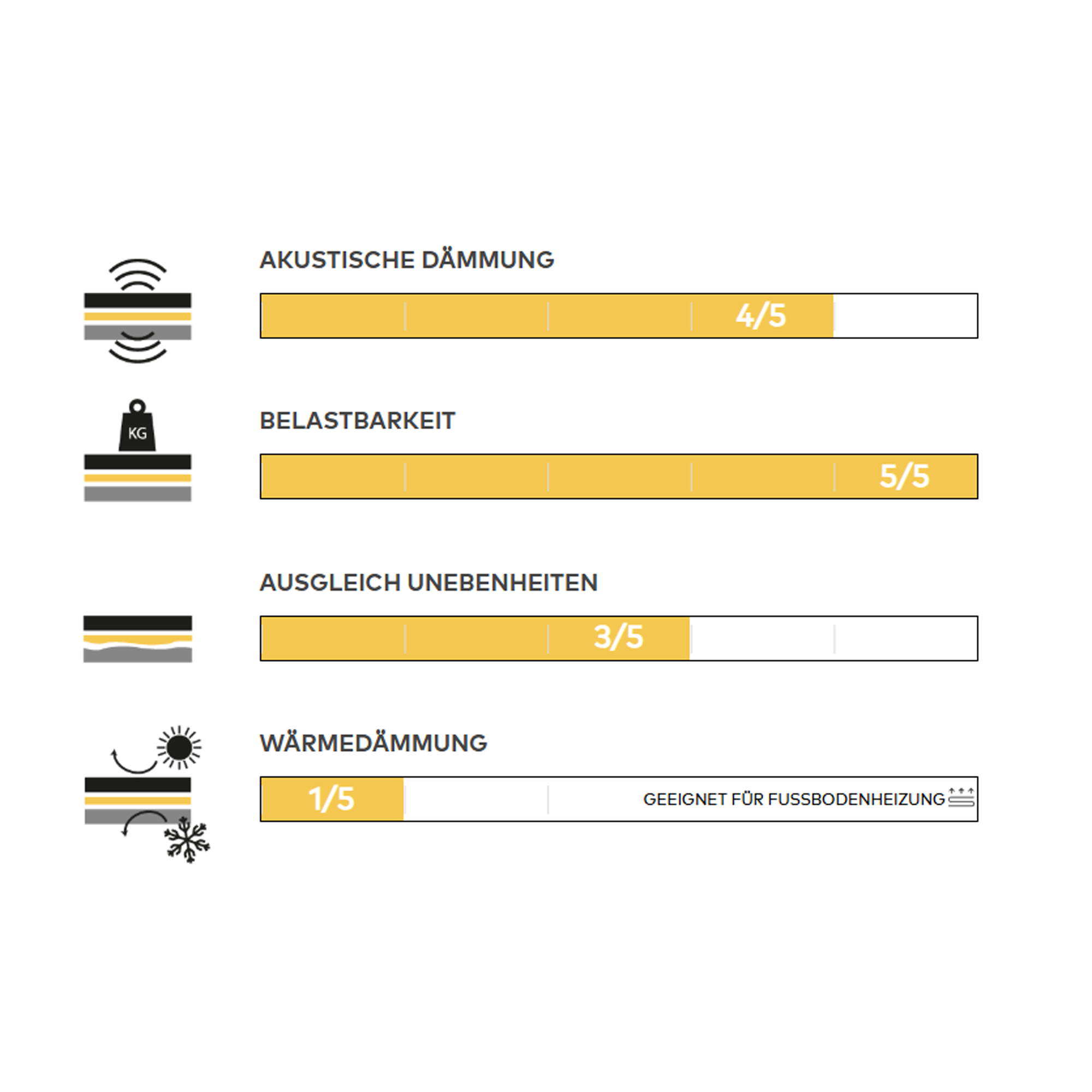Parkett- und Laminatunterlage 'Selitac Basic' 2,2 mm, 1 x 25 m, 25 m²