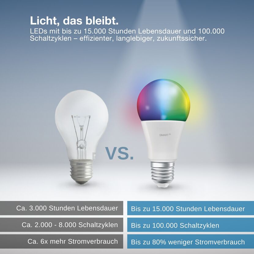 LED-Leuchtmittel 'Smart+ Classic' A 60 E27 9W 806 lm Multicolor