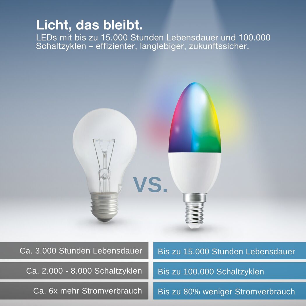 LED-Leuchtmittel 'Smart+ Classic' dimmbar Kerze matt E14 4,9 W 470 lm RGB - tunable white