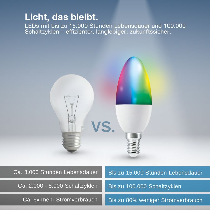LED-Leuchtmittel 'Smart+ Classic' B 40 E14 4,9W470 lm Multicolor