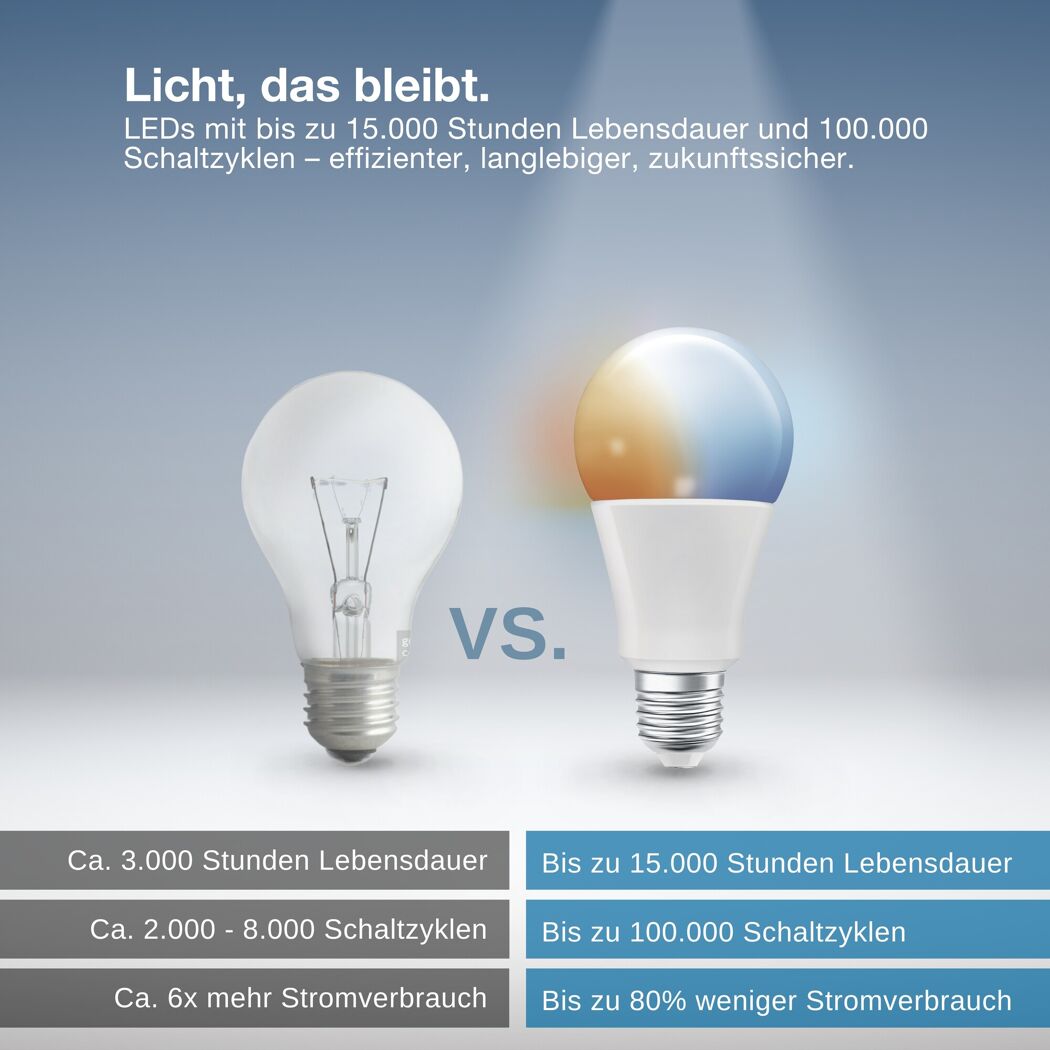 LED-Leuchtmittel 'SMART+ MATTER Classic shapes Tunable white' dimmbar Standardform matt E27 14 W 1521 lm warmweiß bis tageslichtweiß