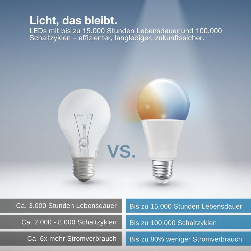 LED-Leuchtmittel 'SMART+ MATTER Classic shapes Tunable white' dimmbar Standardform matt E27 14 W 1521 lm warmweiß bis tageslichtweiß