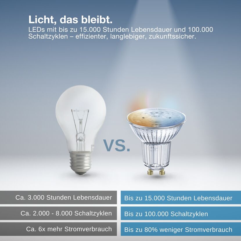 LED-Leuchtmittel 'SMART+ MATTER Spot Tunable White' dimmbar Reflektor klar GU10 4,7 W 350 lm warmweiß bis tageslichtweiß