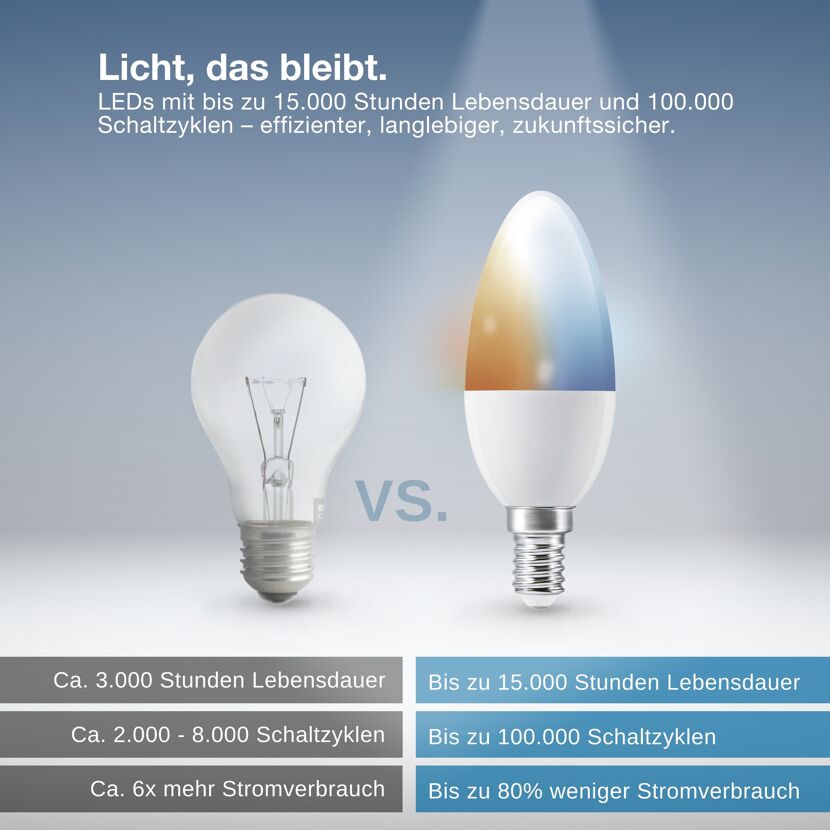 LED-Leuchtmittel 'SMART+ MATTER Classic shapes Tunable white' dimmbar Kerze matt E14 4,9 W 470 lm warmweiß bis tageslichtweiß