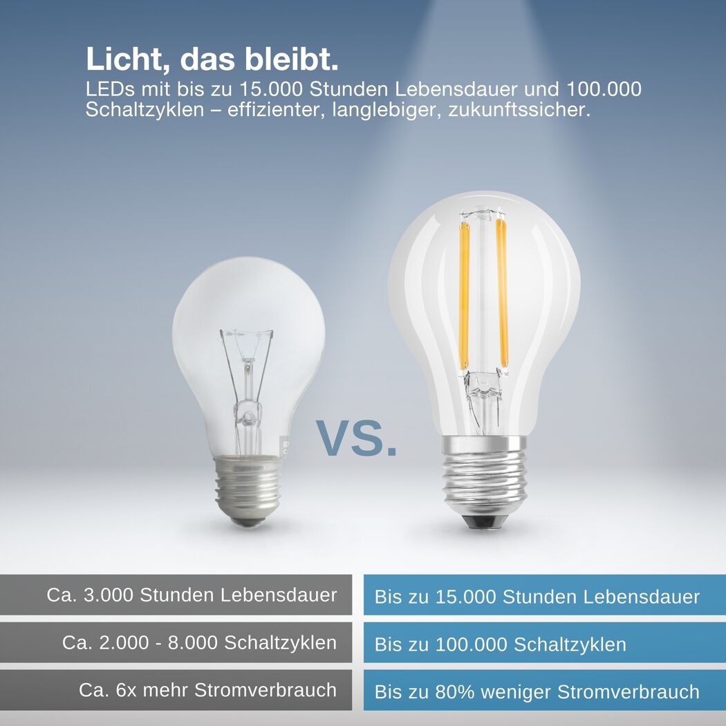 LED-Leuchtmittel 'SMART+ MATTER Filament Classic shapes Dimmable' dimmbar Standardform klar E27 6 W 806 lm warmweiß