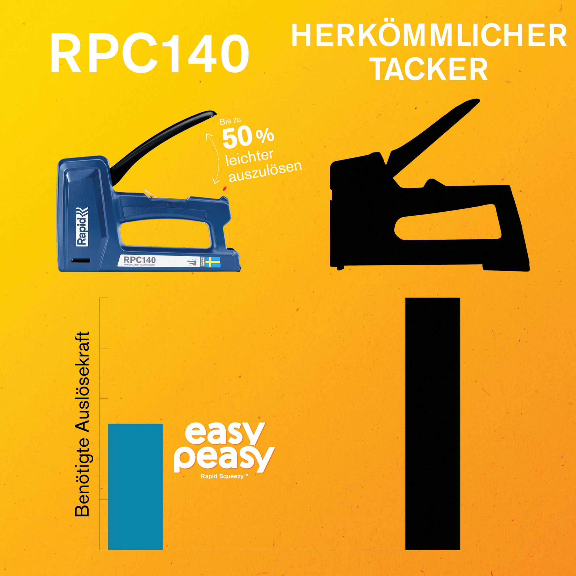 Handtacker RPC140