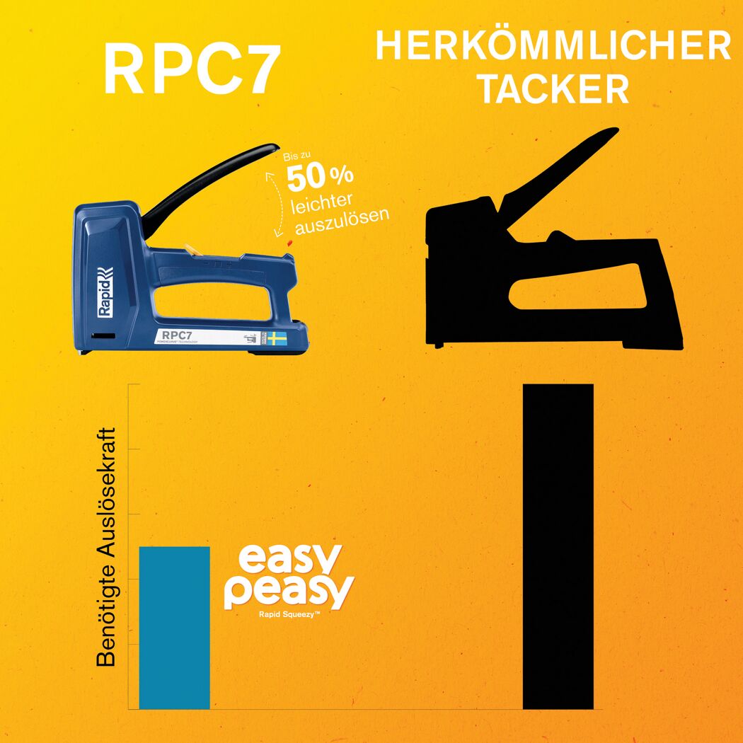 Handtacker RPC7 Set mit Klammern