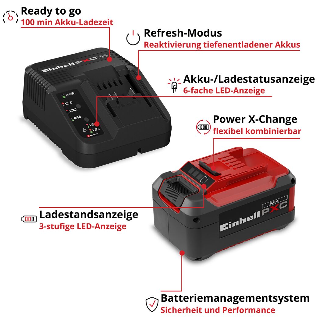 Starter-Kit 'PXC' 5,2 Ah