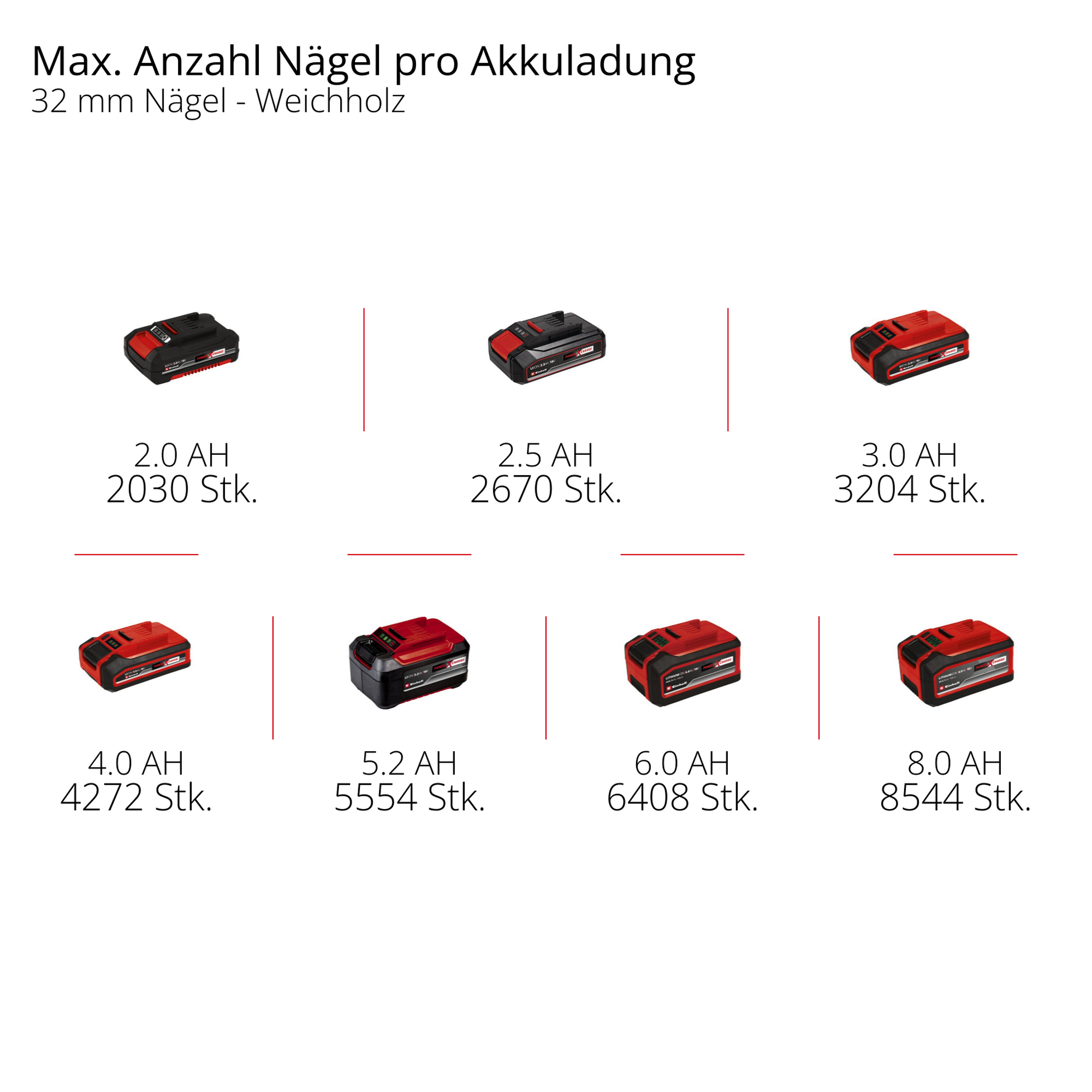 Akku-Nagler 'TE-CN 18/32 Li - Solo' ohne Akku