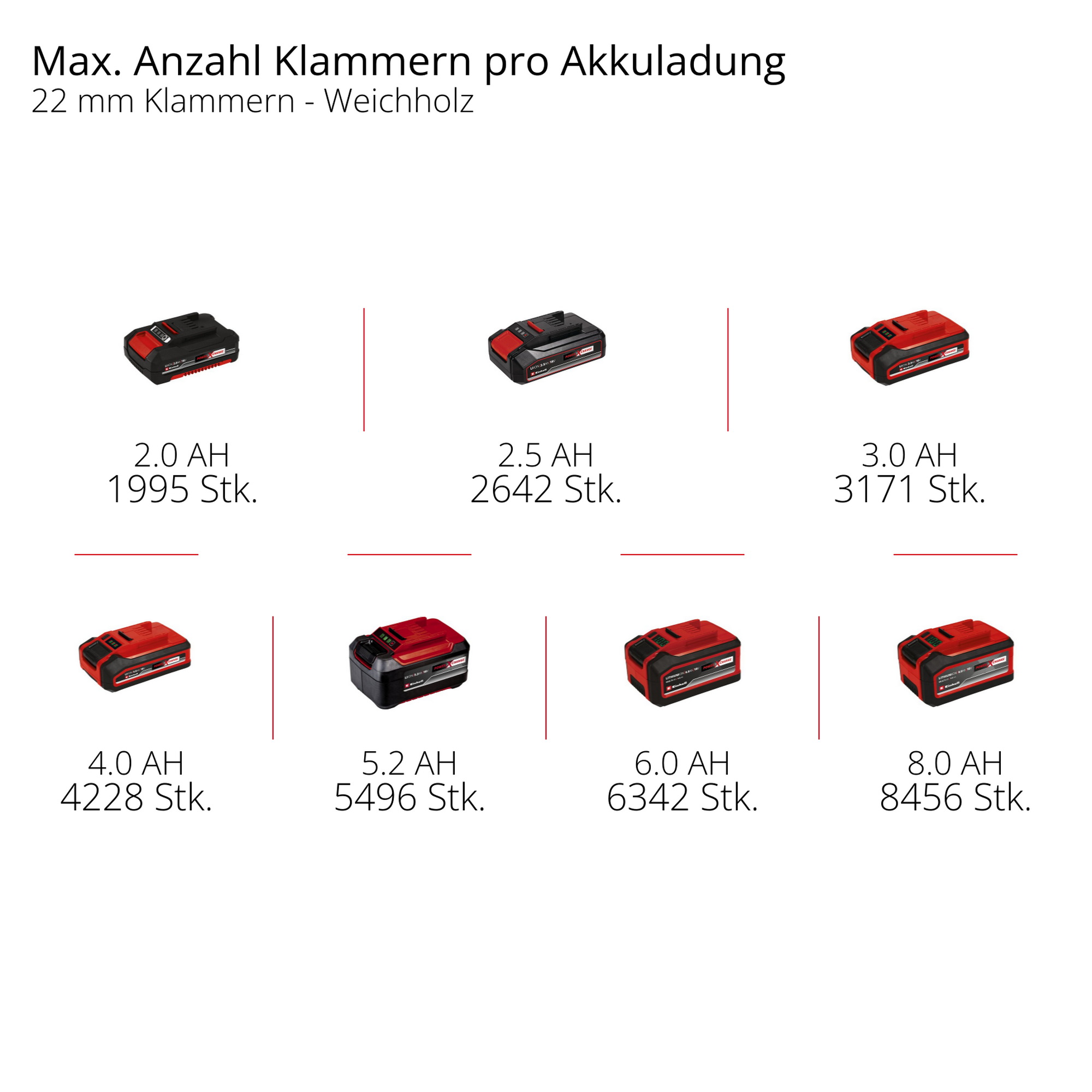 Akku-Nagler 'TE-CN 18/32 Li - Solo' ohne Akku
