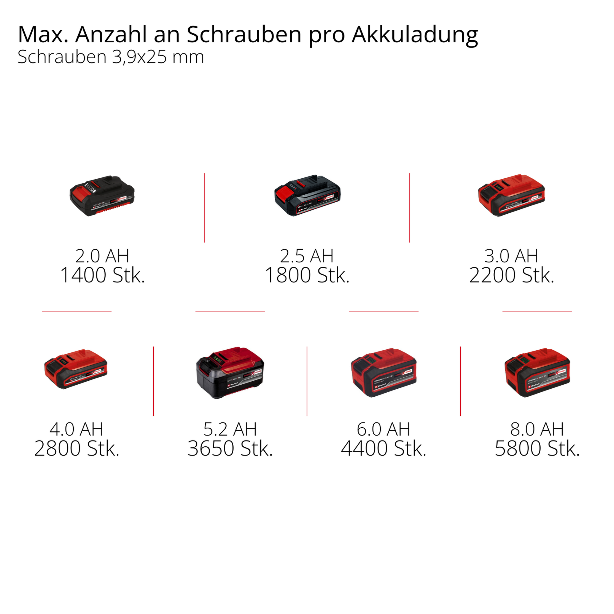 Akku-Trockenbauschrauber 'TP-DY 18 Li BL - Solo' 18 V ohne Akku