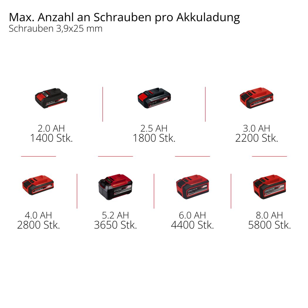 Akku-Trockenbauschrauber 'TP-DY 18 Li BL - Solo' 18 V ohne Akku