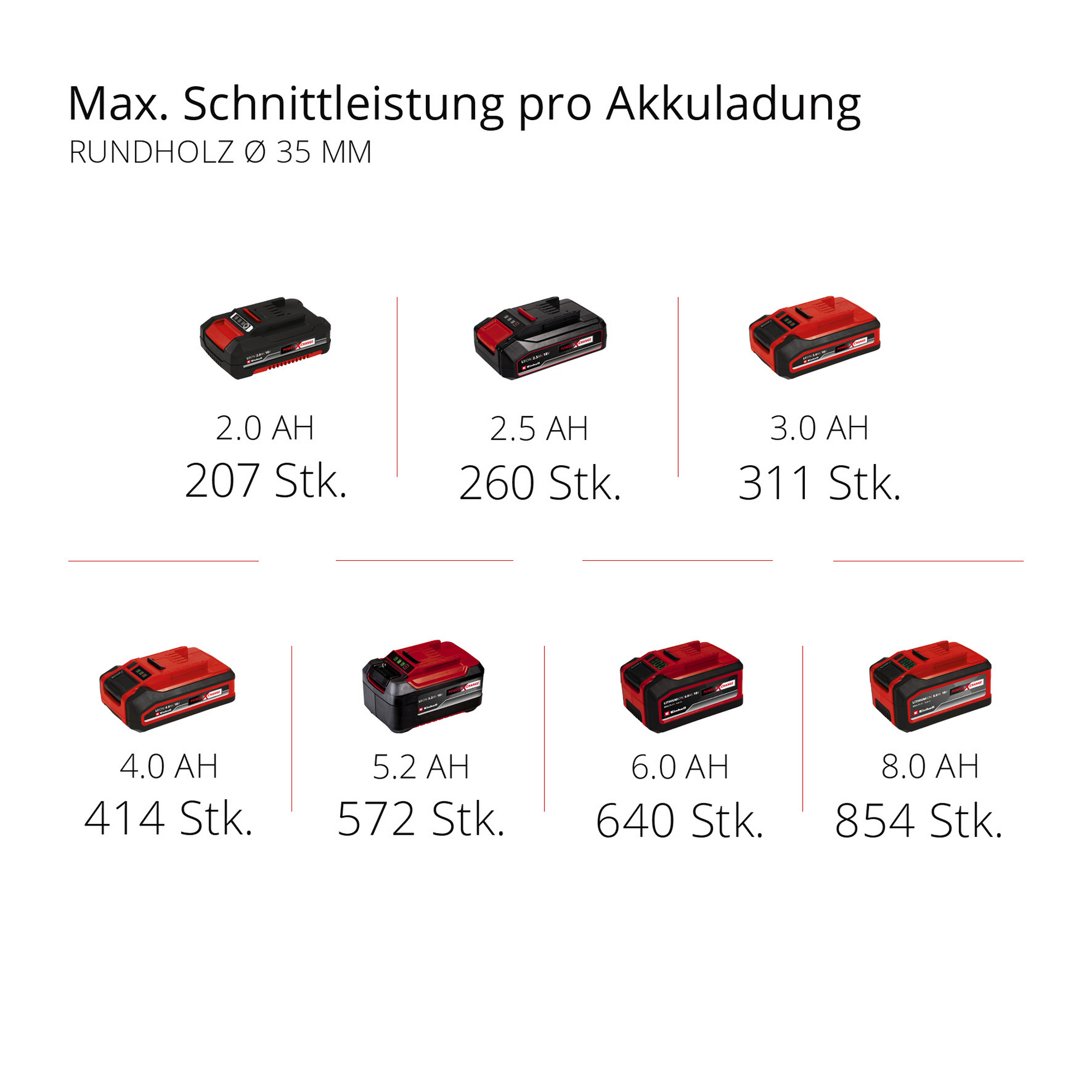 Akku-Universalsäge 'TE-AP 18/26 Li - Solo'