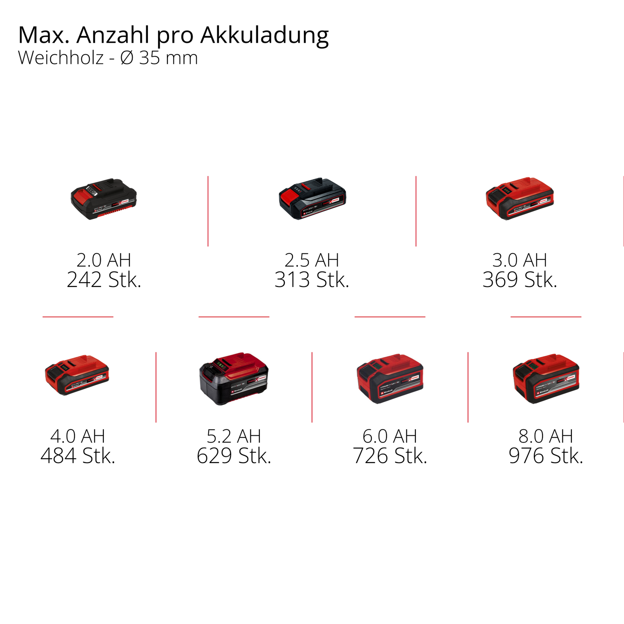 Akku-Universalsäge 'TE-AP 18/13 Li - Solo' ohne Akku