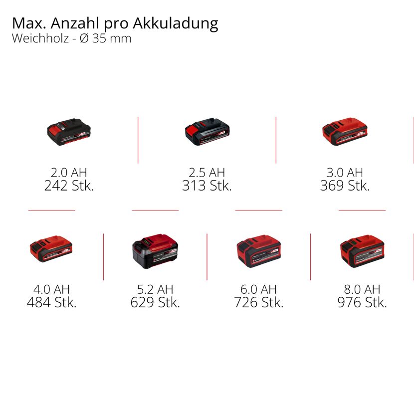 Akku-Universalsäge 'TE-AP 18/13 Li - Solo' ohne Akku