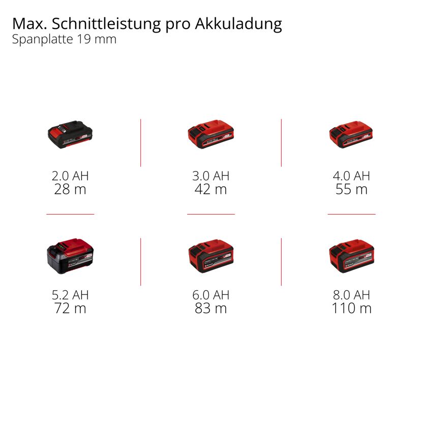 Akku-Handkreissäge 'TE-CS 18/165-2 Li - Solo' ohne Akku