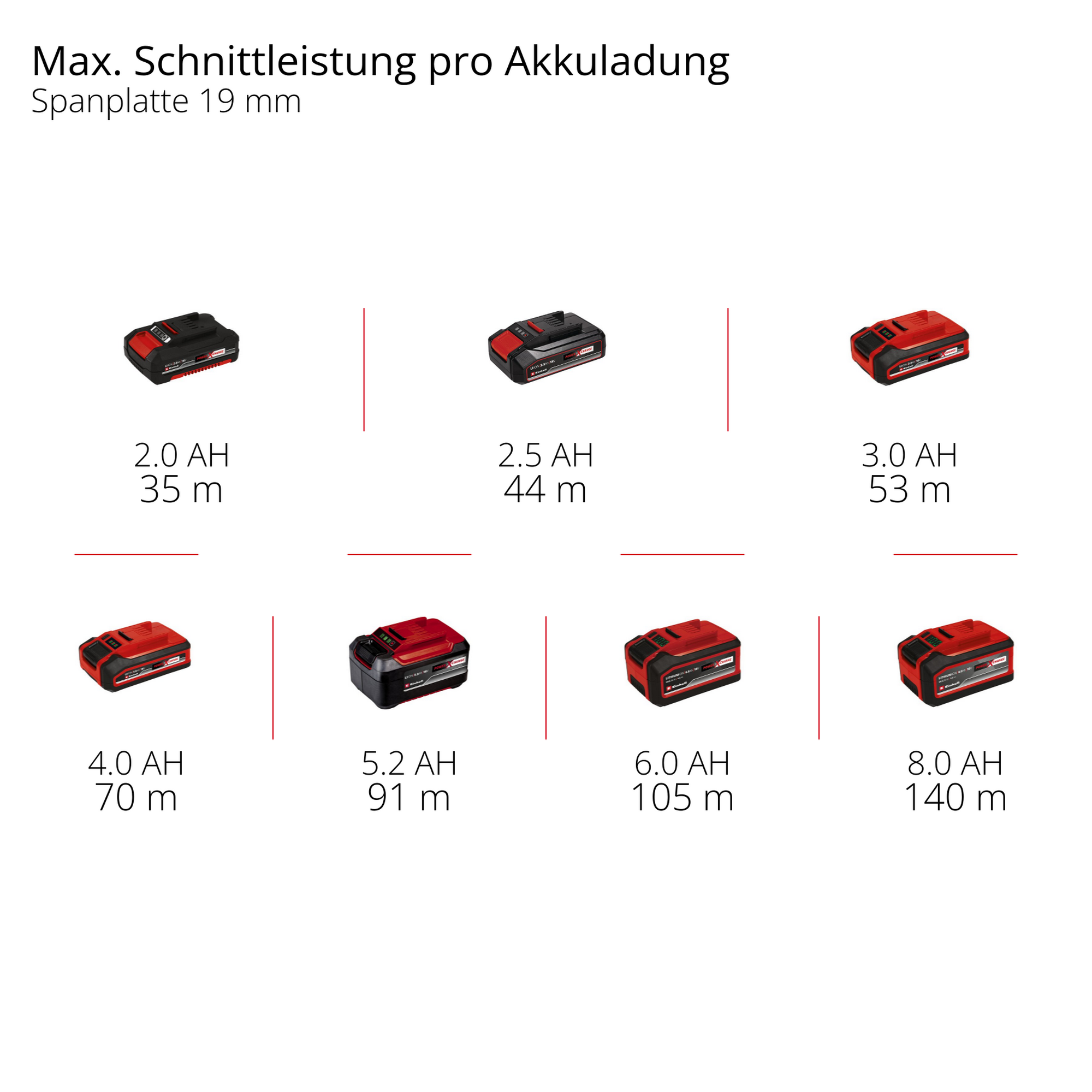 Akku-Handkreissäge 'TE-CS 18/150-2 Li - Solo'