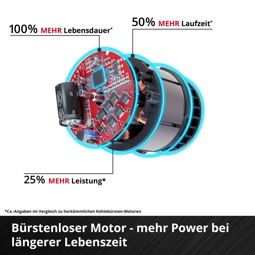 Mauernutfräse 'TP-MA 36/30 Li BL - Solo' ohne Akku