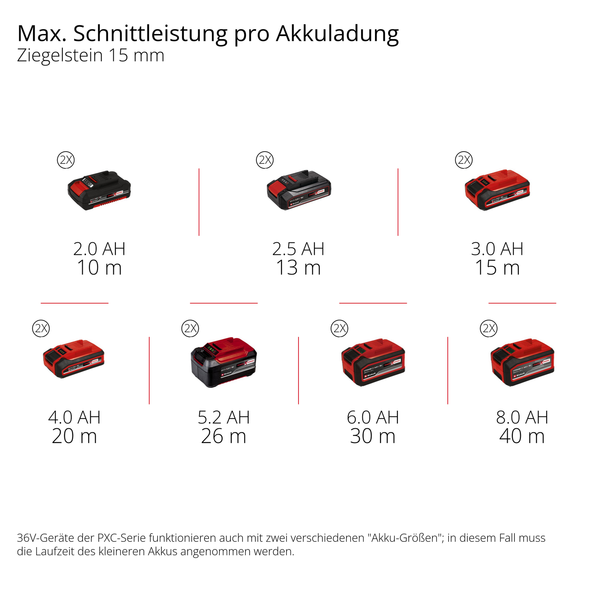 Mauernutfräse 'TP-MA 36/30 Li BL - Solo' ohne Akku