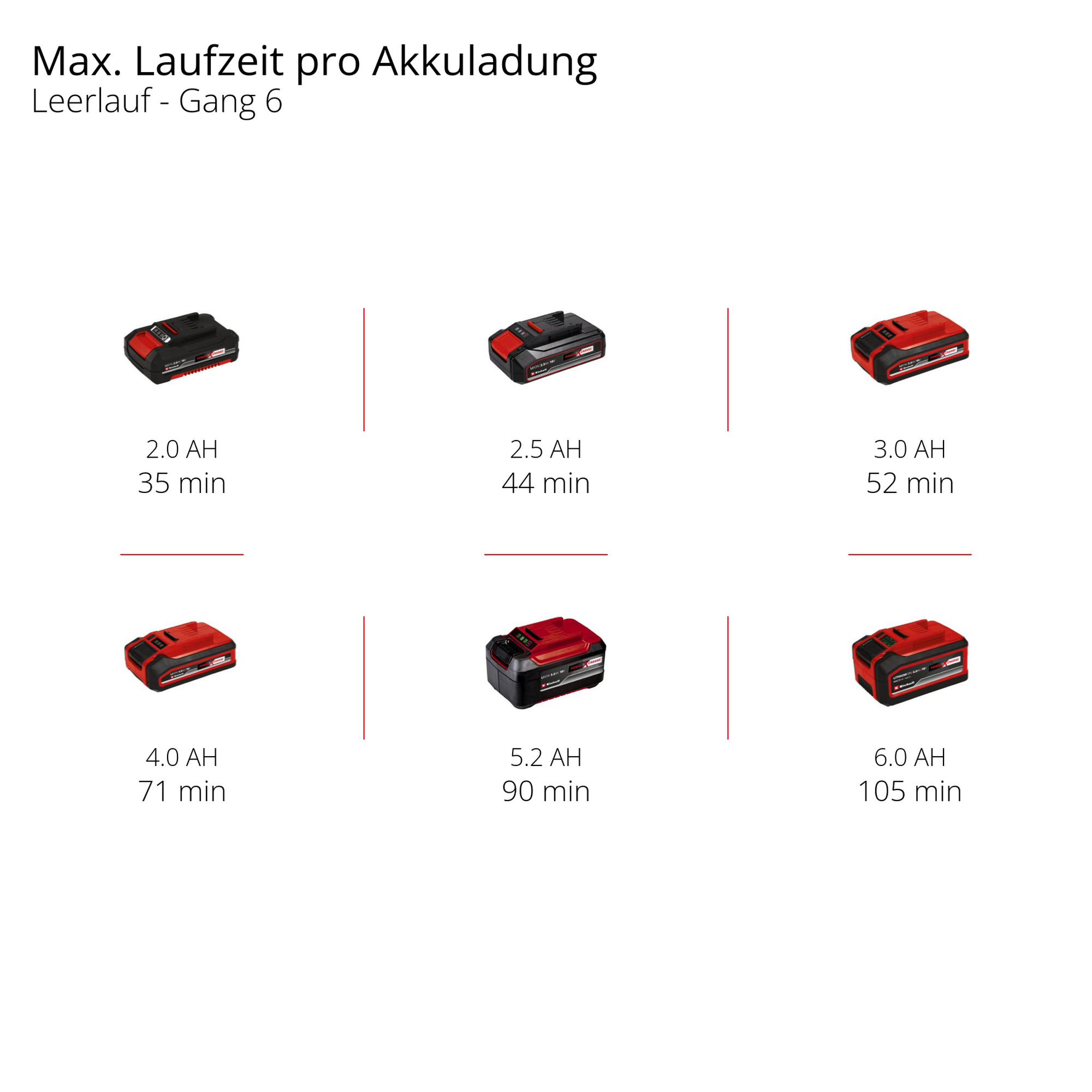 Akku-Multifunktionswerkzeug 'TE-MG 18/1 Li - Solo' ohne Akku